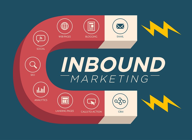 Inbound marketing immobilier