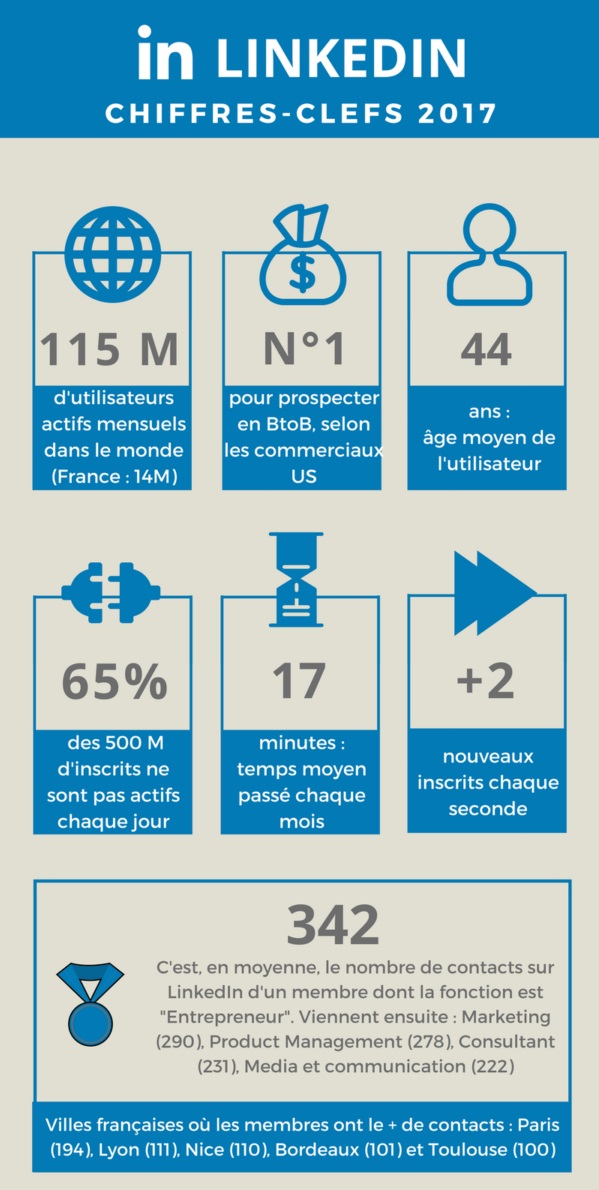 LinkedIn immobilier