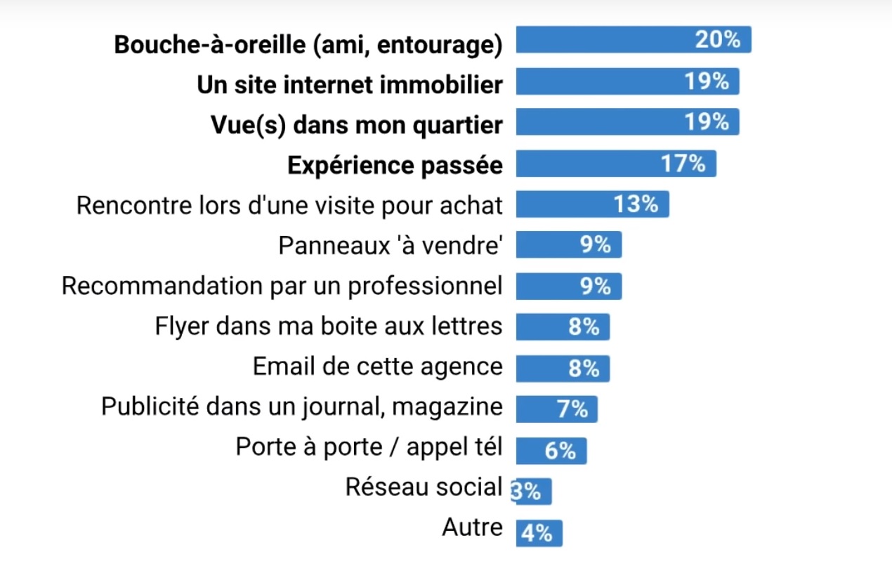 prospects vendeurs