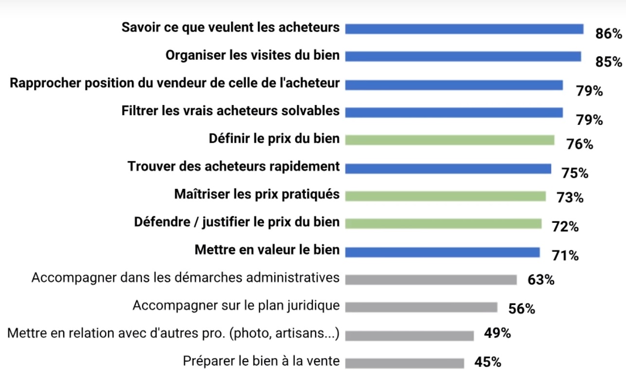 prospects vendeurs