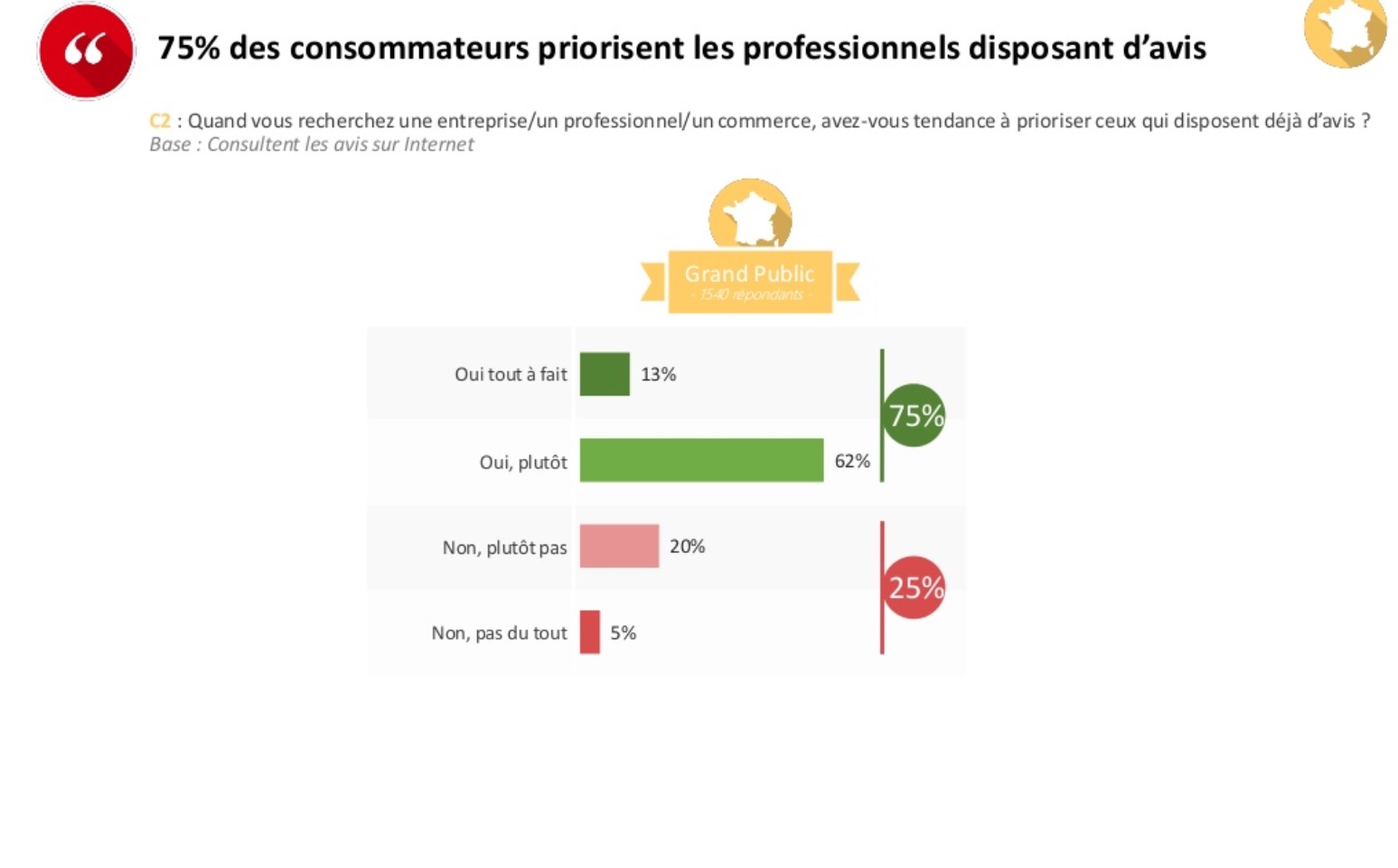 avis clients dans l’immobilier
