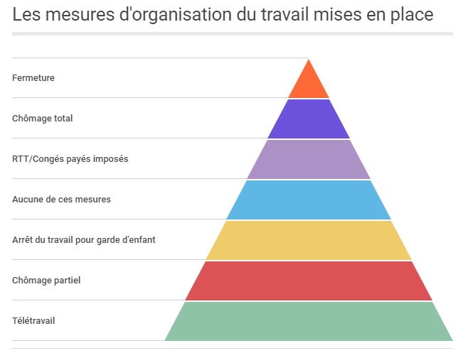 télétravail et immobilier