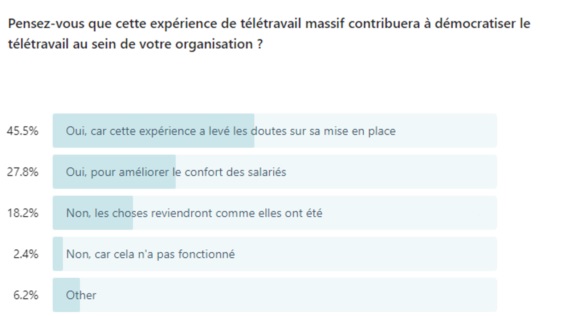 télétravail et immobilier