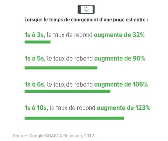 SEO immobilier