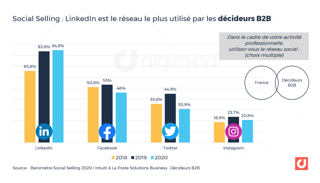 LinkedIn immobilier