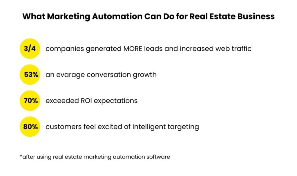 marketing automation