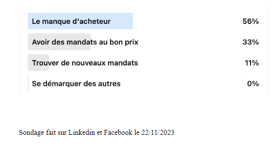 immobilier off market